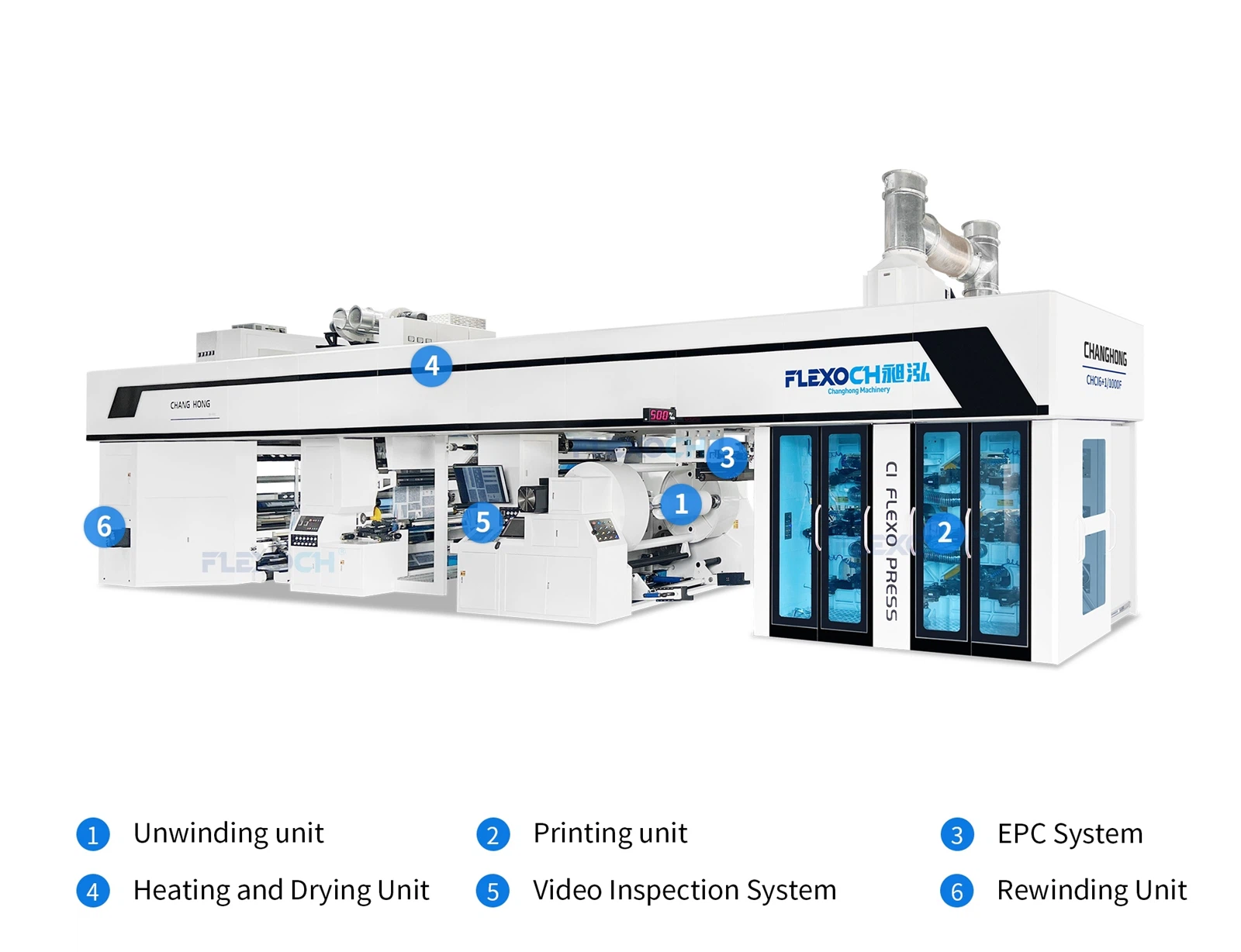 Gearless CI Flexo Printing Press Gearless CI Flexo Printing Press