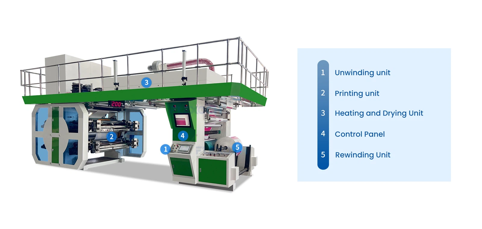 Pp Woven Bag CI Flexo Printing Machine Pp Woven Bag CI Flexo Printing Machine